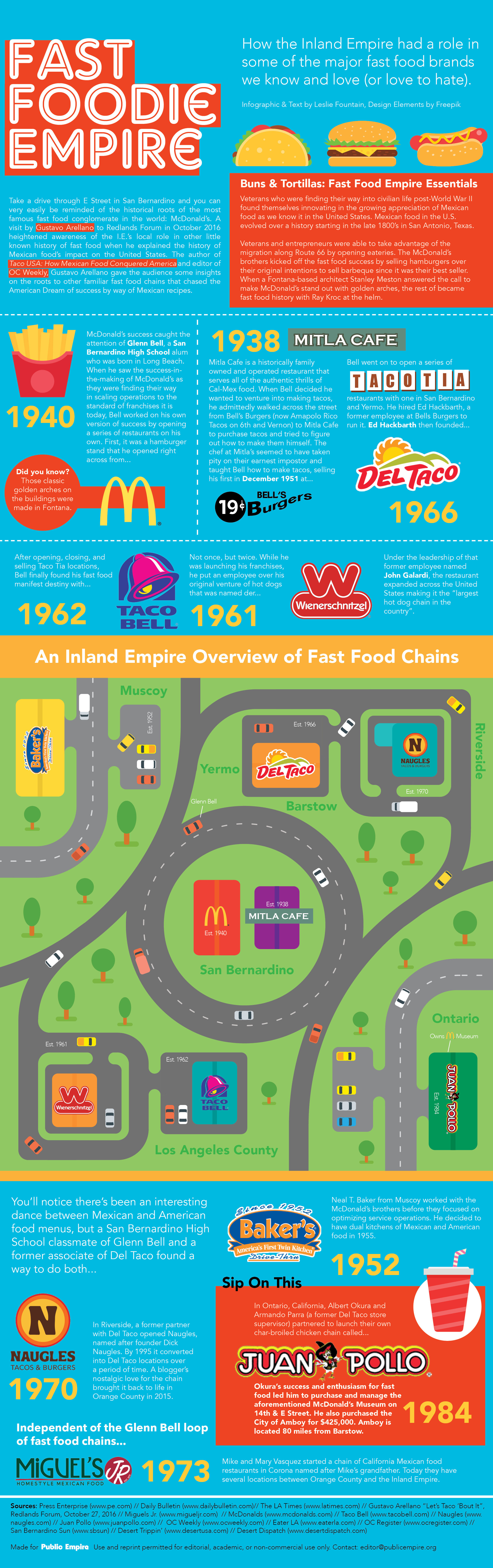 foodieempire_infographic